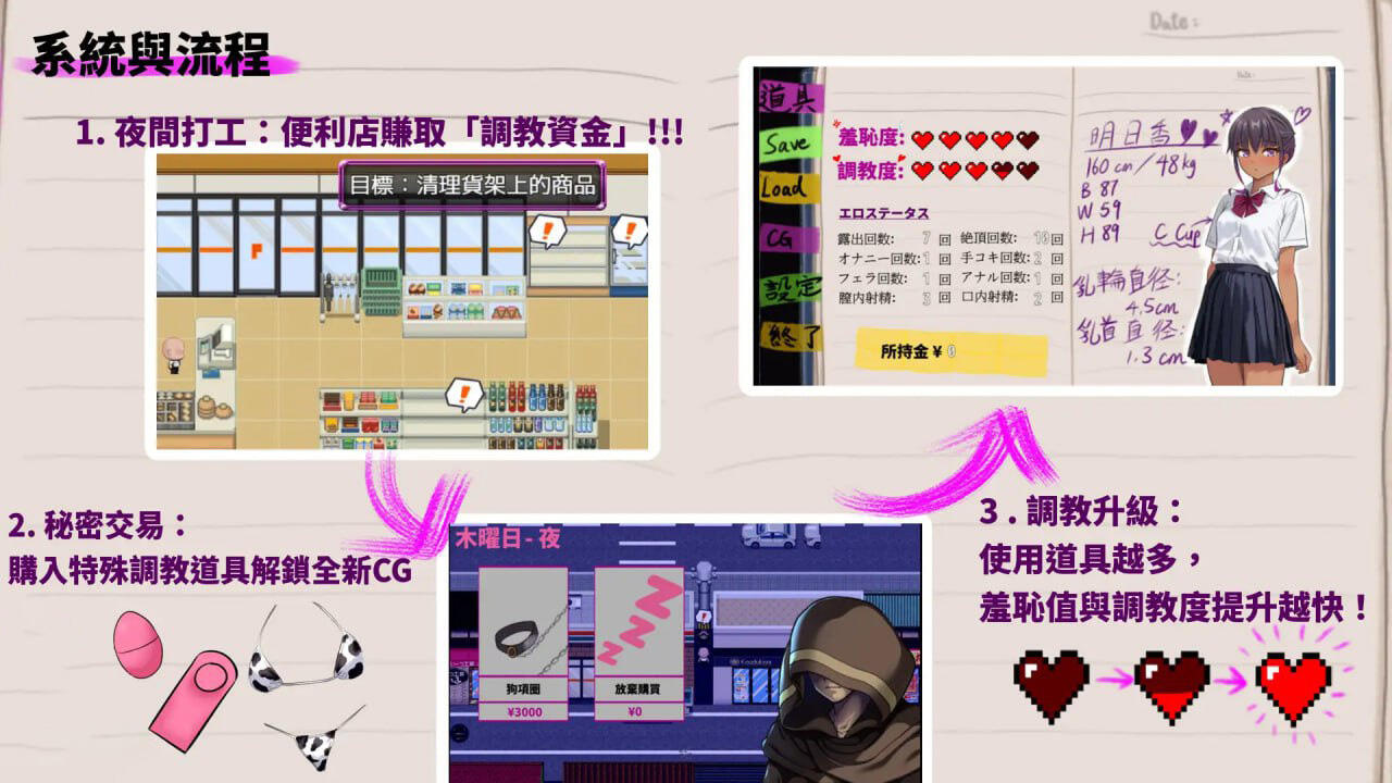 图片[2]-明日香调教日记～以爱为名的胁迫～|DL官中-ACG游戏网